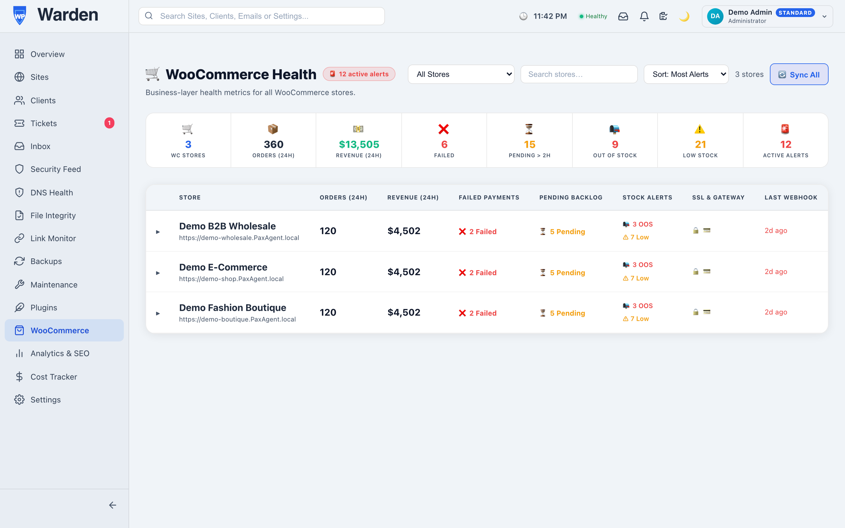 Screenshot: WooCommerce Dashboard